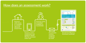 Residential Efficiency Scorecard Process