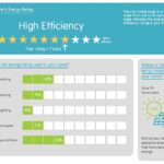 Scorecard Rating