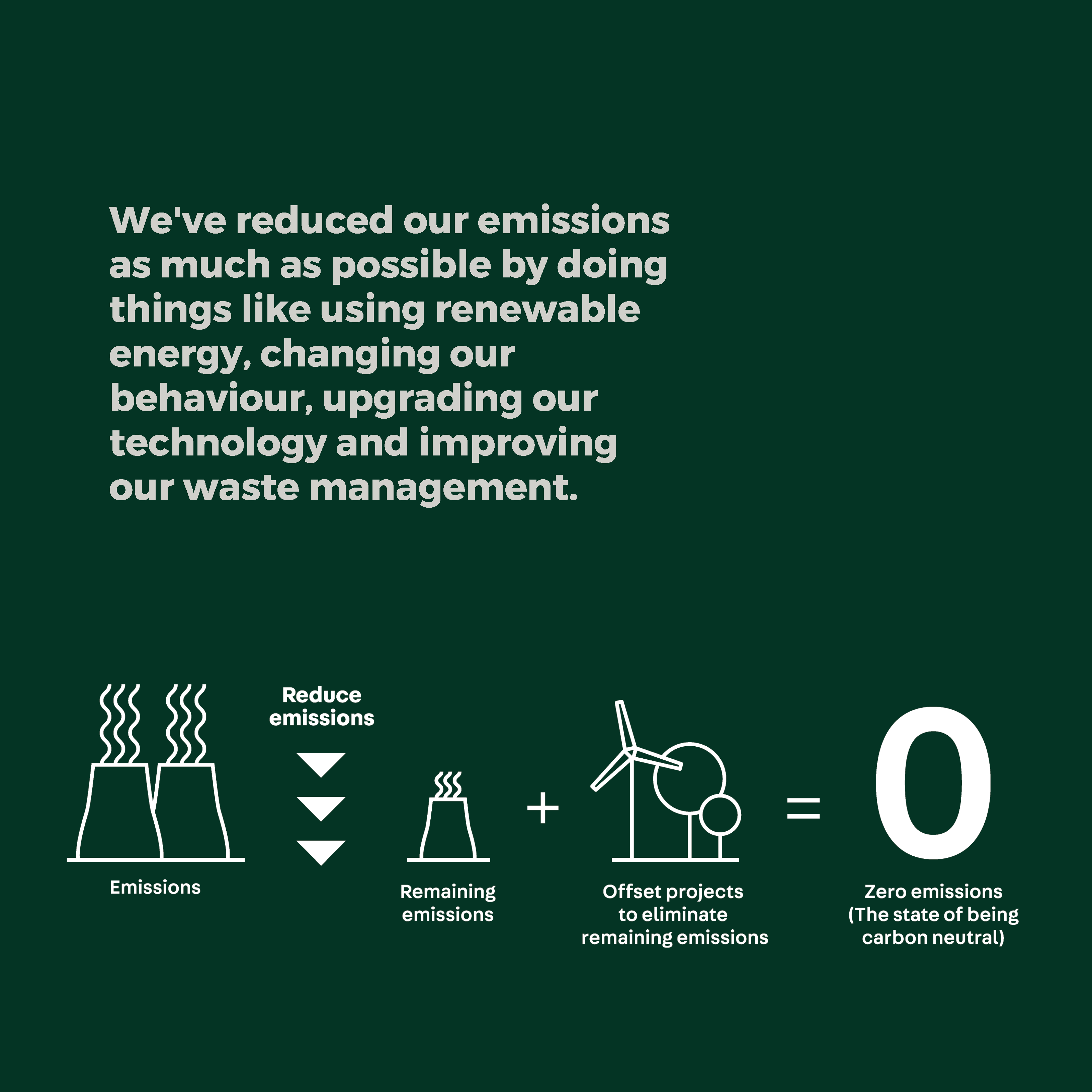 Green Moves reducing emissions