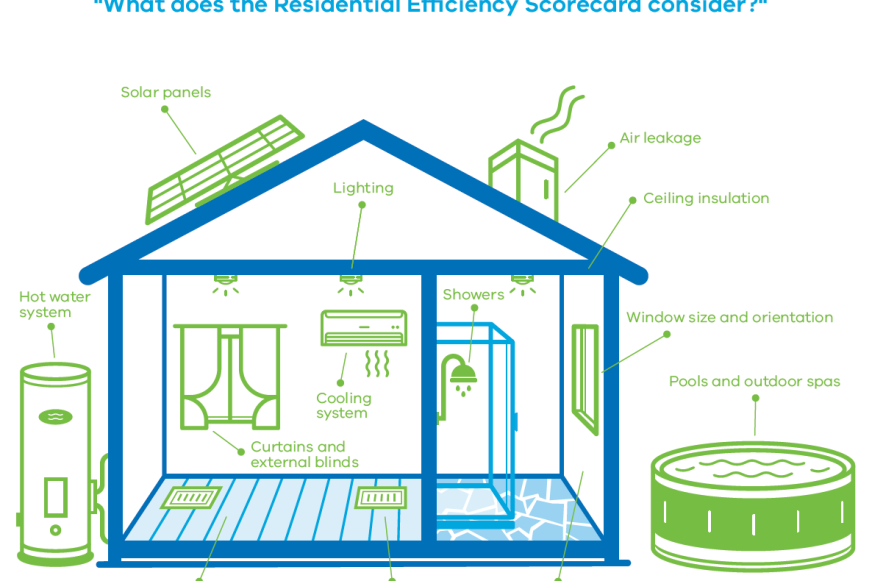 9674-Infographic-Residential-Efficiency-Scorecard-V4