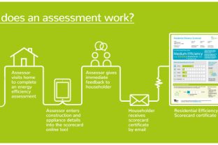 Residential Efficiency Scorecard Process