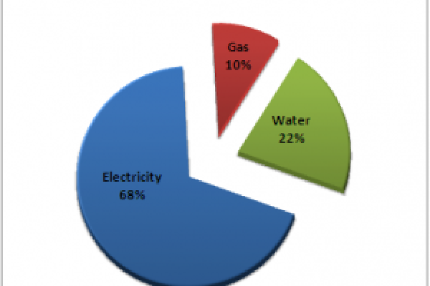 Baseline chart